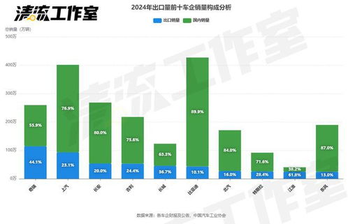 鑫亿达24小时人工在线更新 大赛十大最佳表现排名